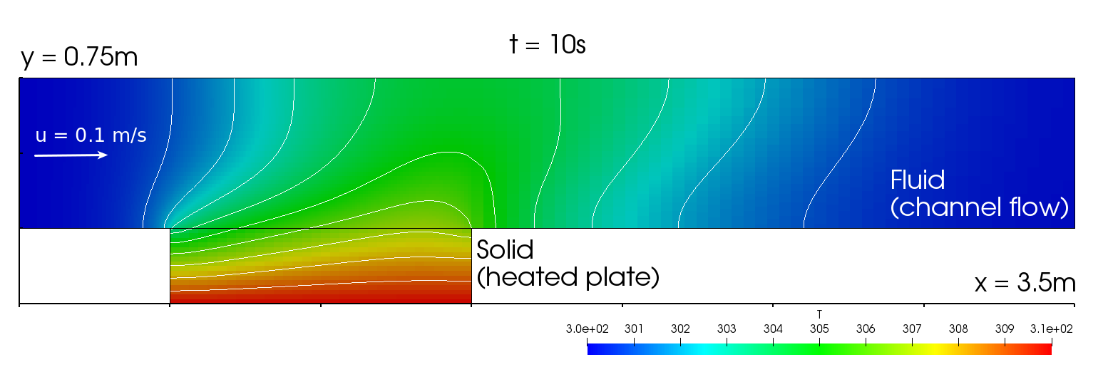 Flow over heated plate